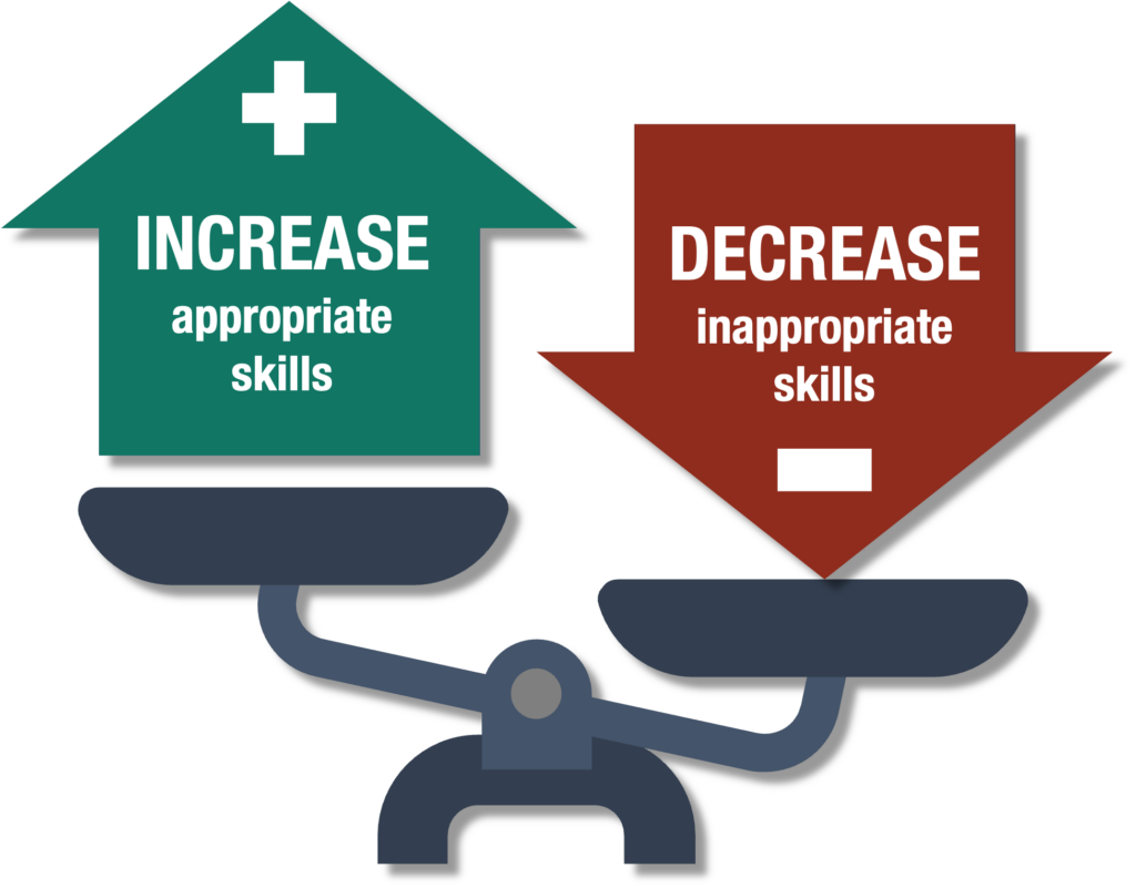 ABA & Behaviour Support Services for Families | Skybound Therapies